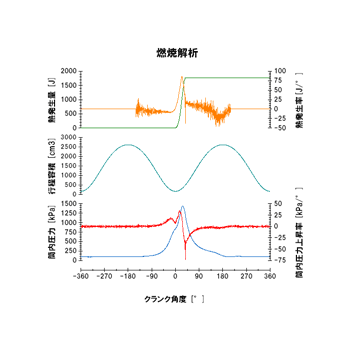 燃焼解析グラフ