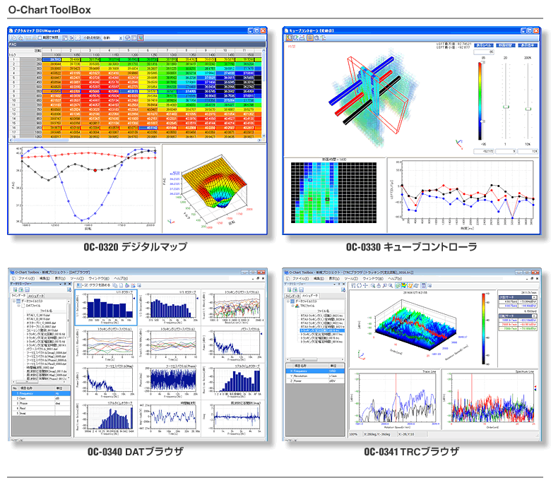 OChart_Toolbox