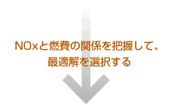 NOxと燃費の関係を把握して、最適化を選択する