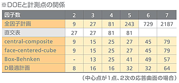 DOEと計測点の関係