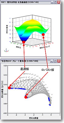 ロバスト性1