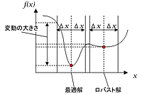 ロバスト性とは