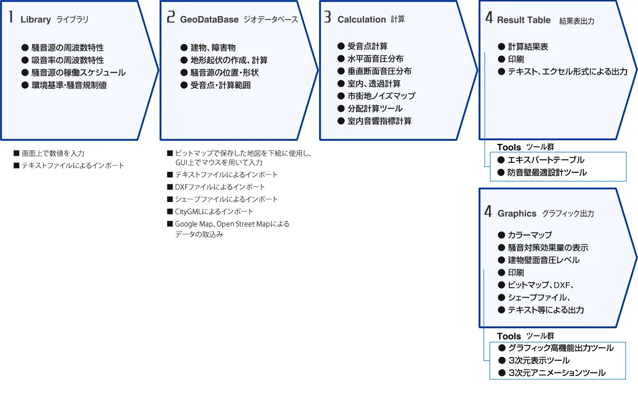 操作の流れ