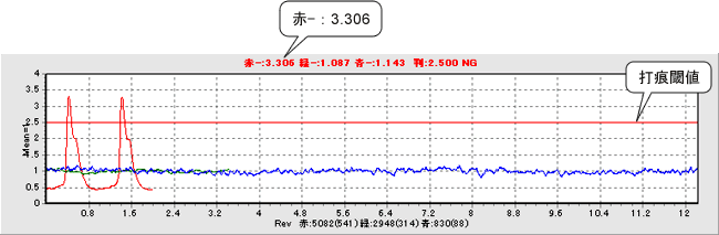 データ（4ATギヤでの打痕検出結果データ）