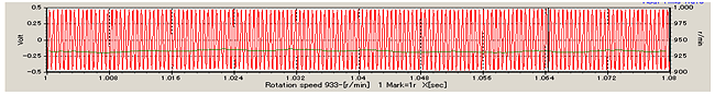 データ（エンジン出力軸からの回転パルス（赤）とＦＶ結果（緑）の重ねグラフ）