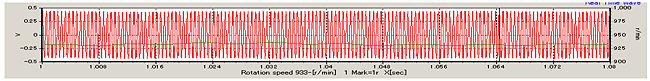 データ（タイヤ軸からの回転パルス（赤）とＦＶ結果（緑）の重ねグラフ）