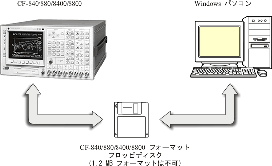 イラスト（構成図）