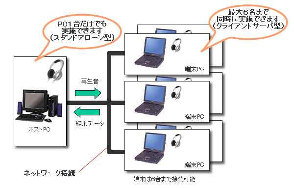 イラスト（システム構成例）