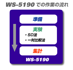 イラスト（WS-5190 測定作業の流れ）