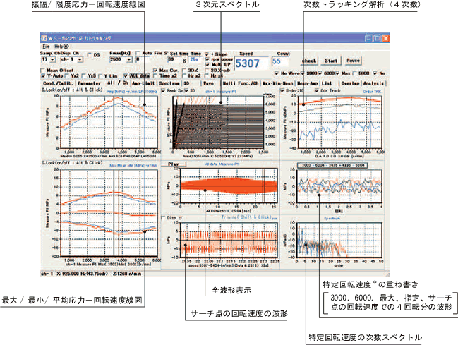 データ画面（応力振幅と次数トラッキング解析）