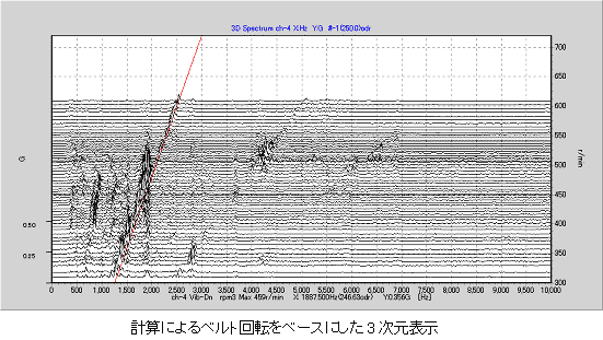 データ画面（計算によるベルト回転をベースにした3次元表示）