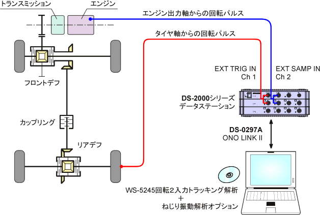 車両でのねじり振動解析例