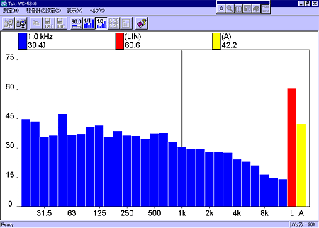 データ画面（1/3オクターブ分析表示例）