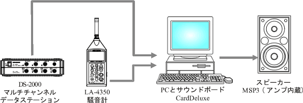 イラスト（システム構成例）