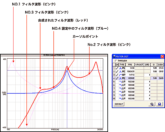 イラスト（フィルター+パラメーター設定による複雑なフィルター設定例）