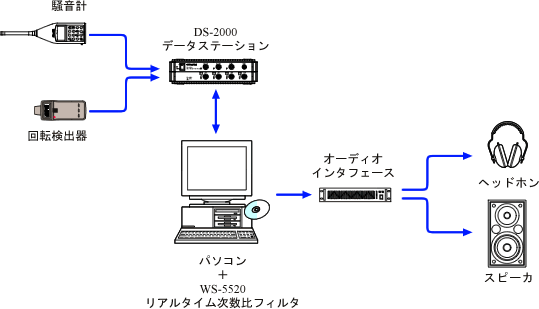 イラスト（システム構成例）