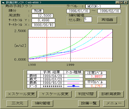 小野測器 設備診断用データ管理ソフトウェア Ws 6530