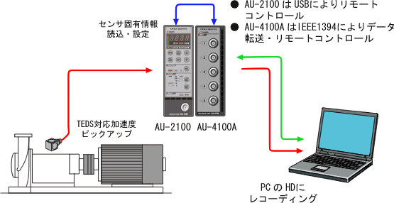 イラスト（構成例：AU-2100＋AU-4100A）