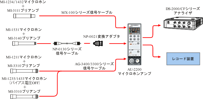 イラスト（システム構成例）