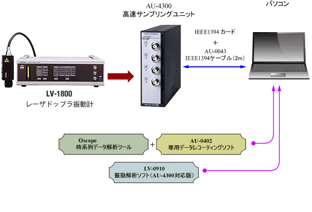 イラスト（AU-4300組合せ構成例）