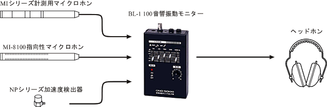 イラスト（システム構成例）