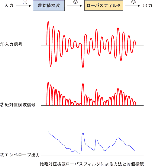 イラスト（エンベロープ処理）