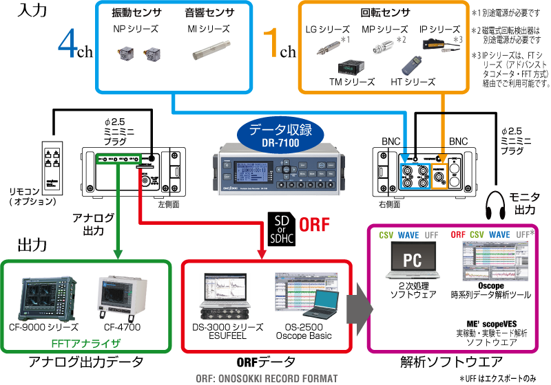 日本小野声振动便携式数据记录仪DR-7100-日本小野-