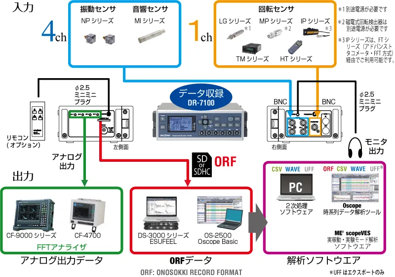 システム構成例