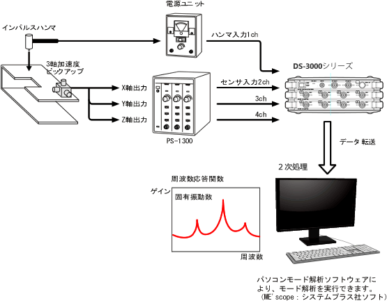 イラスト（システム構成例）