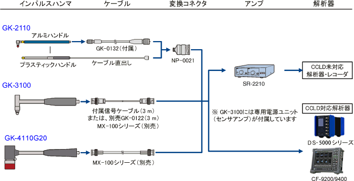 イラスト（インパルスハンマシステム構成）