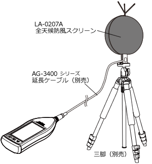 插圖（LA-0207全天候防風屏）