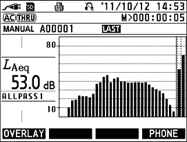 Data display sample (LA0351/0352, RTA 1/3 mode)