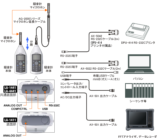 日本小野LA-1441声级计