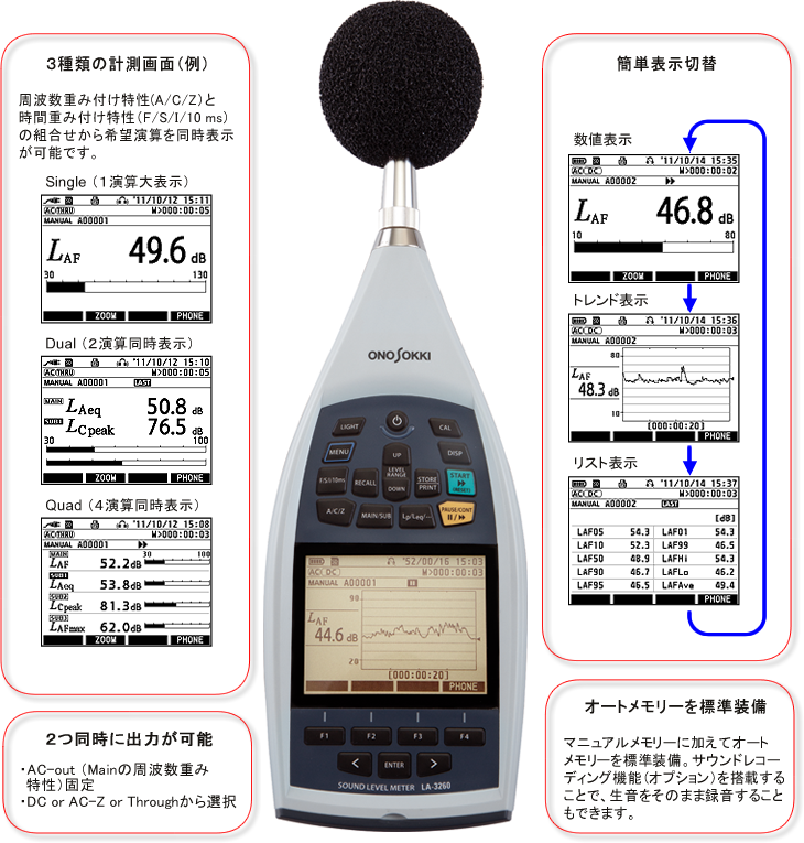 小野測器 - 高機能型騒音計 LA-3000 シリーズ（販売終了）