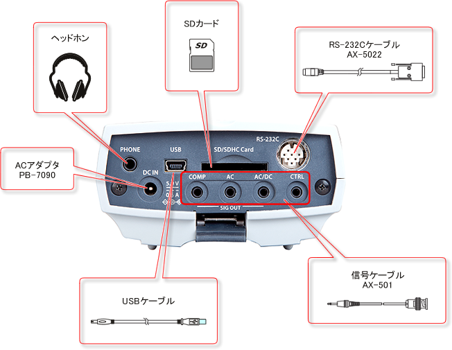 イラスト（LA-3000シリーズリアパネルの出力関連）