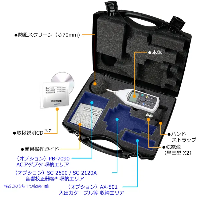 付属品一覧図