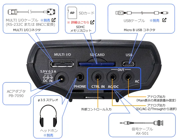 イラスト（LA-3000シリーズリアパネルの出力関連）