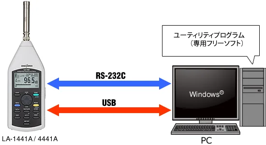 イラスト（RS-232C/USBで簡単手軽にデータ処理 ）