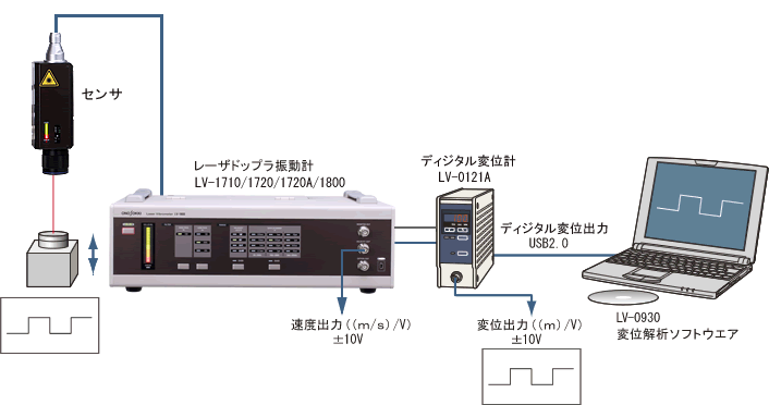 イラスト（システム構(gòu)成例）