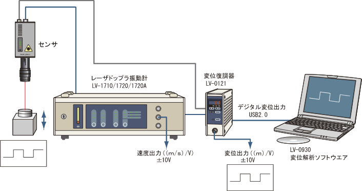 イラスト（システム構成例）