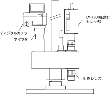 イラスト（対物レンズを付けたセンサー部とデジタルカメラ部）