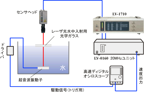 システム構成(液中の超音波振動子の計測)