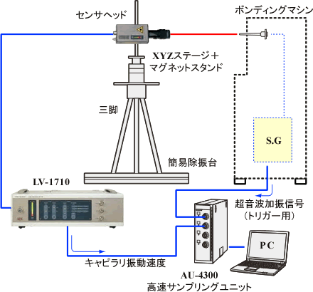 システム構成(超音波ツールの挙動計測)