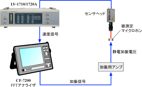 システム構成(マイクロホンの振動膜の計測)