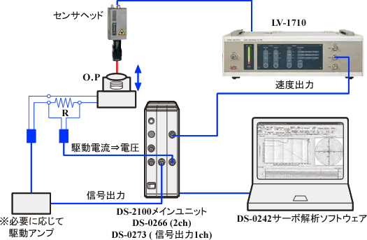 システム構成(光ピックアップのアクチュエータ計測)