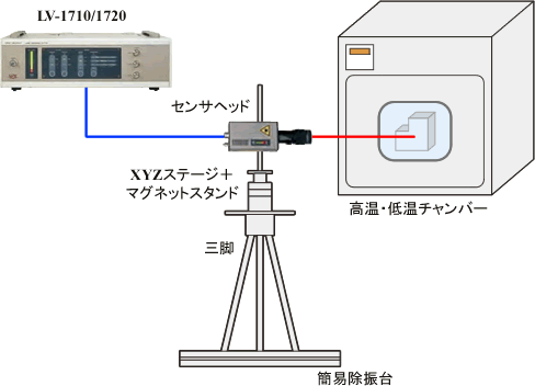 システム構成(チャンバー内部のガラス窓越し計測)