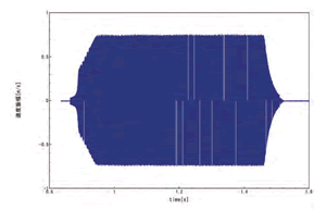 データ例（超音波ツールの振幅計測）