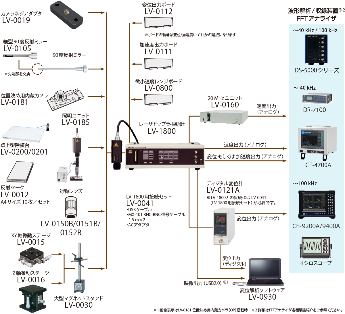 插图（LV-1800系统配置）