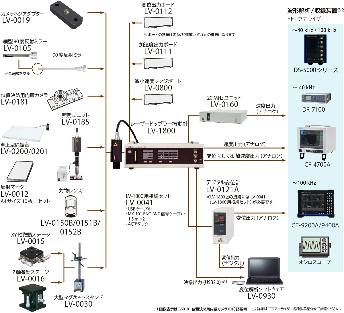 イラスト(LV-1800 システム構成）