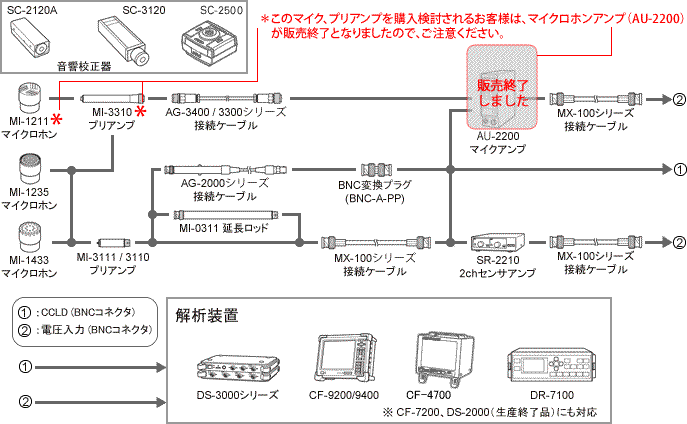 イラスト（システム構成）